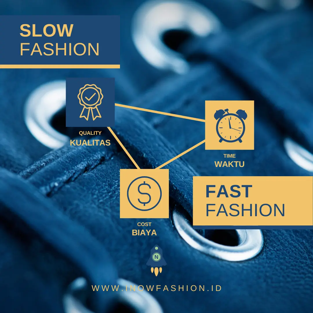 Tiga aspek pembeda slow fashion dan fast fashion